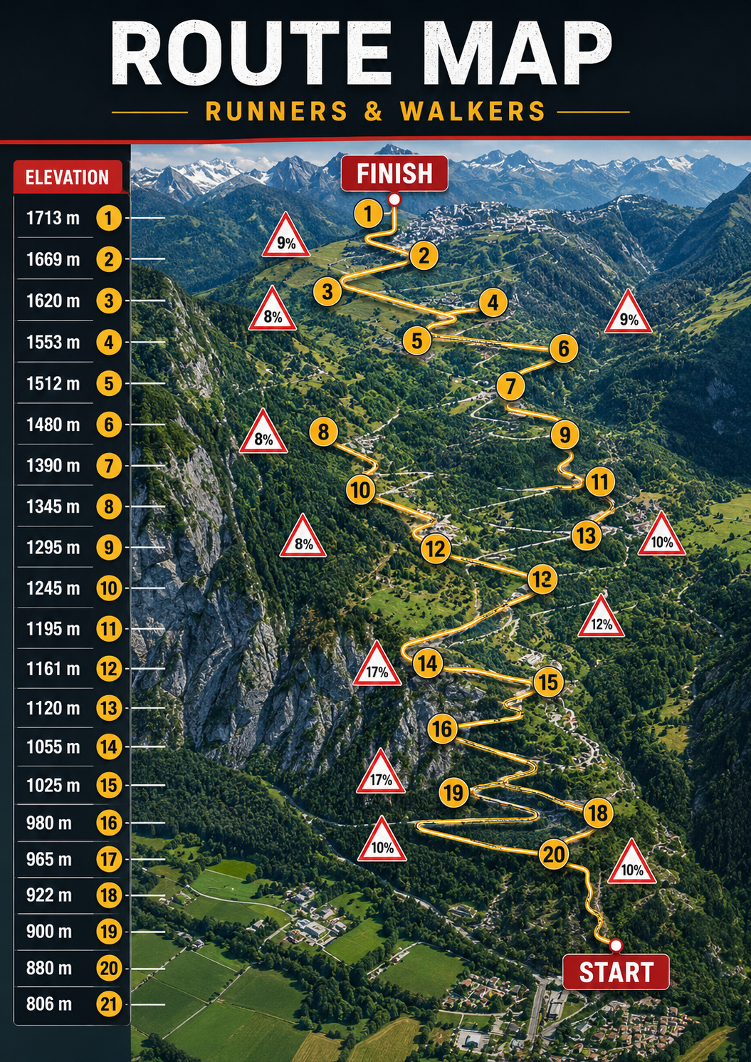 Routekaart van de wandelroute tijdens Alpe d'HuZes.